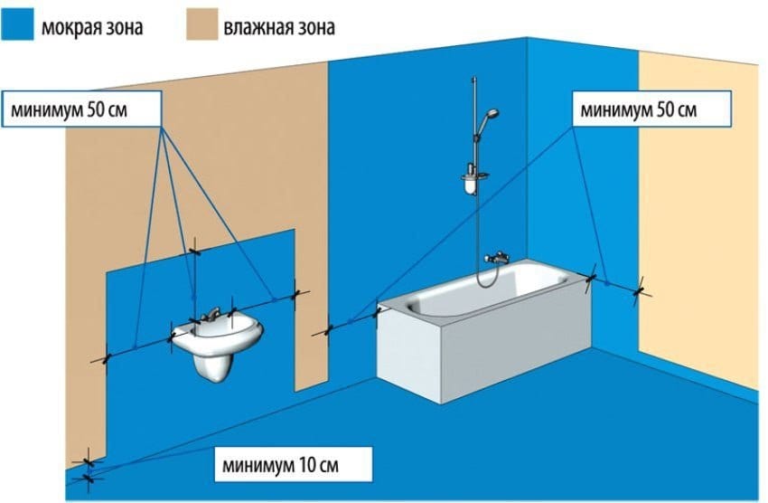 Coating waterproofing in the bathroom